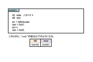 sample2.c
UH code; //2Х
UB *ptr;
ptr = (UB*)&code;
*ptr = 0x01;
ptr++;
*ptr = 0x02;
ΤȤ⡢"code"΂¤Τ褦ˤʤ롣
0x0102 0x0201
H8 Intel
 