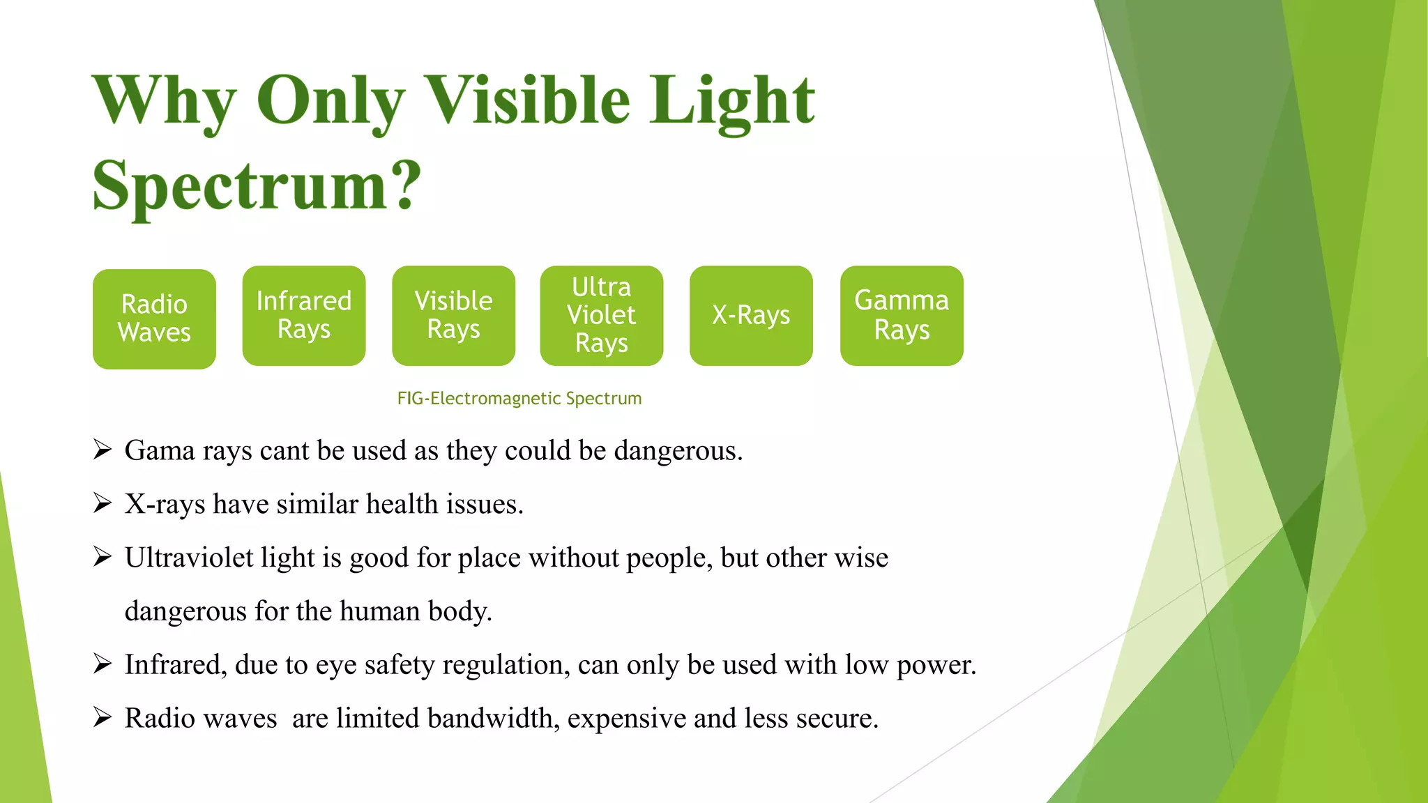 Radio
Waves
Infrared
Rays
Visible
Rays
Ultra
Violet
Rays
X-Rays
Gamma
Rays
 Gama rays cant be used as they could be dangerous.
 X-rays have similar health issues.
 Ultraviolet light is good for place without people, but other wise
dangerous for the human body.
 Infrared, due to eye safety regulation, can only be used with low power.
 Radio waves are limited bandwidth, expensive and less secure.
FIG-Electromagnetic Spectrum
 