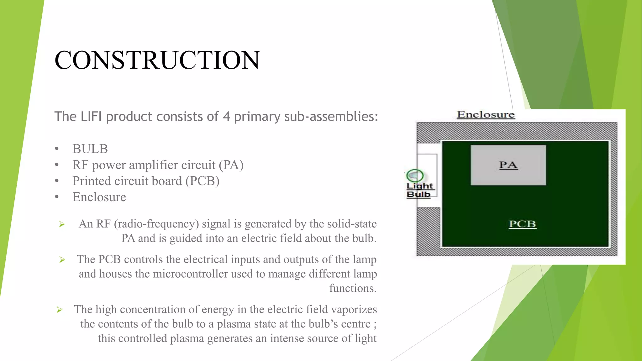  An RF (radio-frequency) signal is generated by the solid-state
PA and is guided into an electric field about the bulb.
 The PCB controls the electrical inputs and outputs of the lamp
and houses the microcontroller used to manage different lamp
functions.
 The high concentration of energy in the electric field vaporizes
the contents of the bulb to a plasma state at the bulb’s centre ;
this controlled plasma generates an intense source of light
CONSTRUCTION
The LIFI product consists of 4 primary sub-assemblies:
• BULB
• RF power amplifier circuit (PA)
• Printed circuit board (PCB)
• Enclosure
 