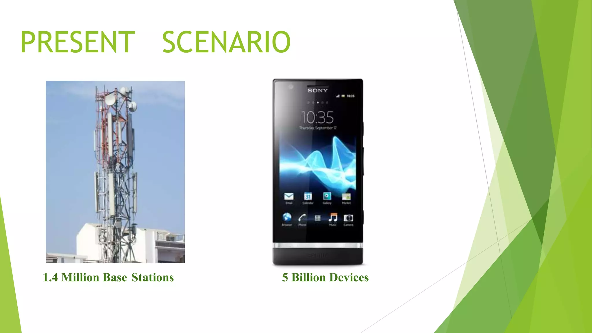 PRESENT SCENARIO
1.4 Million Base Stations 5 Billion Devices
 