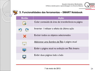 7 de maio de 2013
Quadro Interativo Multimédia:
A Nova Janela para a aprendizagem no Ensino Básico
3. Funcionalidades das ferramentas – SMART Notebook
24
 
