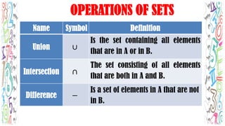QI Module 1-Sets.pdf