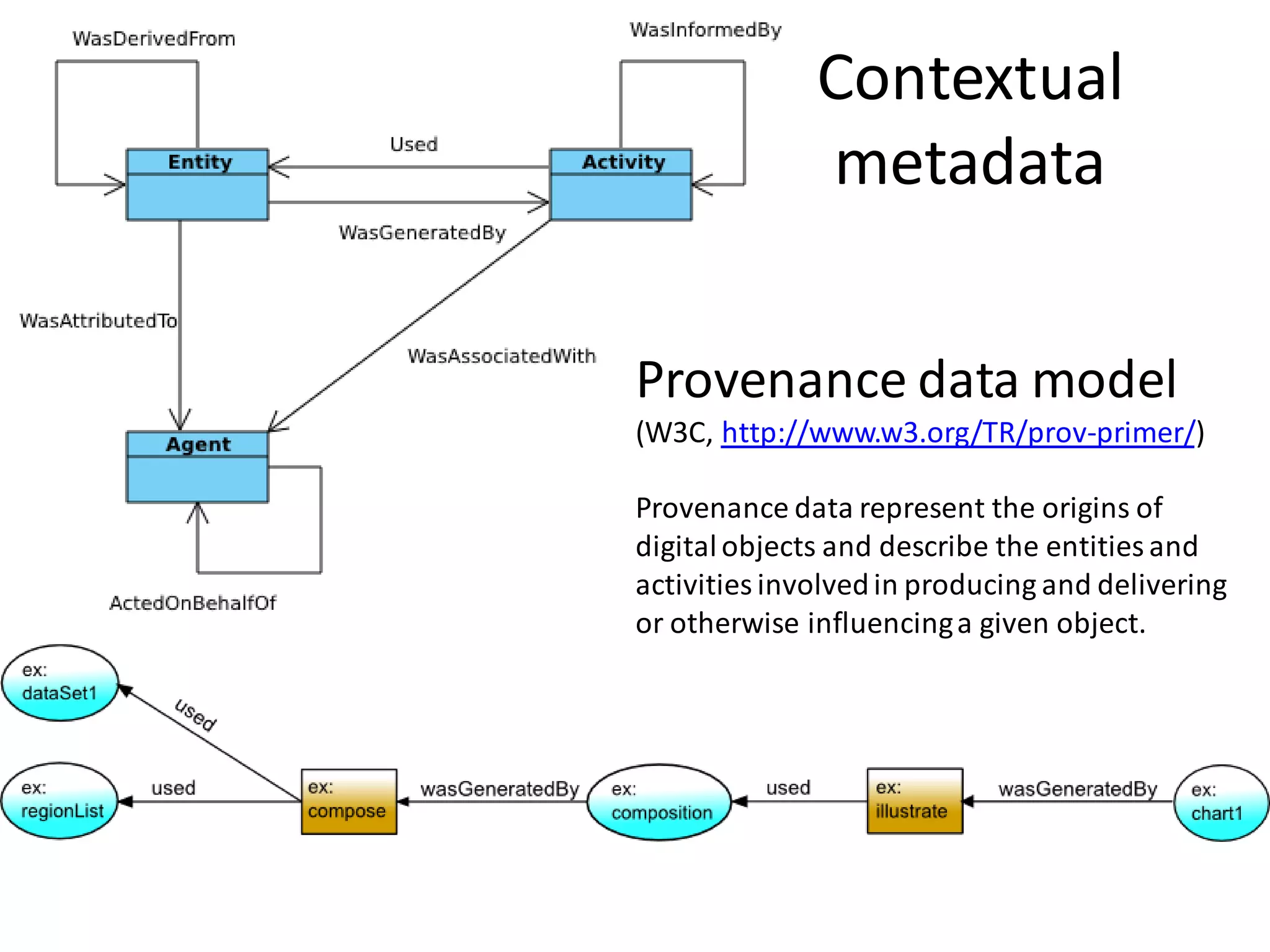 Contextual
                             metadata
• Provenance

               Provenance data model
               (W3C, http://www.w3.org/TR/prov-primer/)

               Provenance data represent the origins of
               digital objects and describe the entities and
               activities involved in producing and delivering
               or otherwise influencing a given object.
 