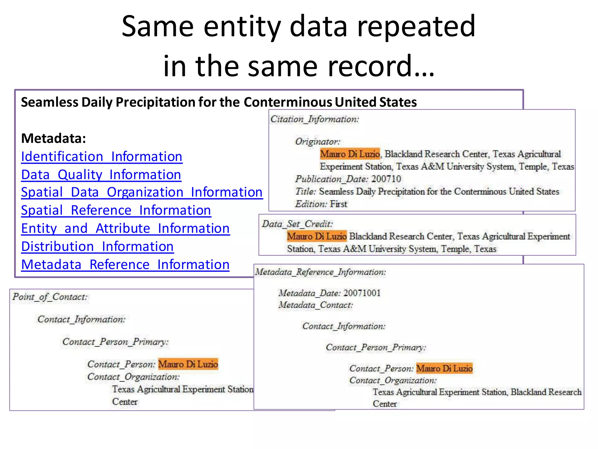 Same entity data repeated
                 in the same record…
Seamless Daily Precipitation for the Conterminous United States

Metadata:
Identification_Information
Data_Quality_Information
Spatial_Data_Organization_Information
Spatial_Reference_Information
Entity_and_Attribute_Information
Distribution_Information
Metadata_Reference_Information
 