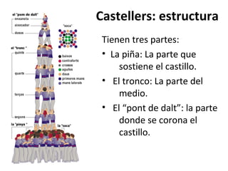 Castellers: estructura
Tienen tres partes:
• La piña: La parte que
sostiene el castillo.
• El tronco: La parte del
medio.
• El “pont de dalt”: la parte
donde se corona el
castillo.
 