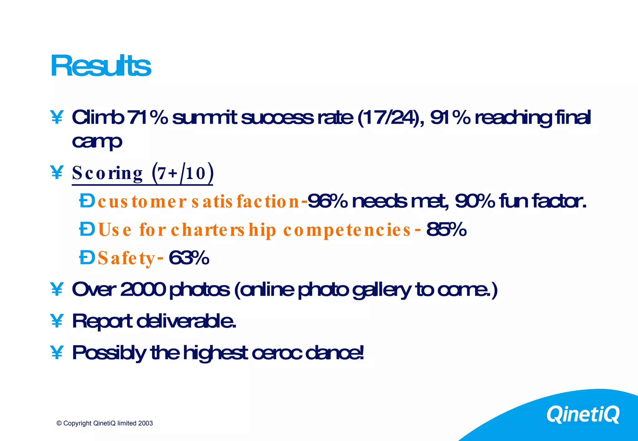 Results Climb 71% summit success rate (17/24), 91% reaching final camp Scoring (7+/10) customer satisfaction- 96% needs met, 90% fun factor. Use for chartership competencies-  85% Safety-  63% Over 2000 photos (online photo gallery to come.) Report deliverable. Possibly the highest ceroc dance! 