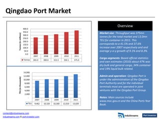 Qingdao Port Market
                                                                                                               Overview
                                      400.0
                                      350.0
                                                                                                 Market size: Throughput was 375mn
               Tonnes (in millions)




                                      300.0
                                      250.0
                                                                                                 tonnes for the total market and 13.0mn
                                      200.0                                                      TEU for container in 2011. This
                                      150.0                                                      corresponds to a 41.5% and 37.6%
                                      100.0                                                      increase over 2007 respectively and and
                                       50.0                                                      average y-o-y growth of 9.1% and 8.3%.
                                        0.0
                                                    2007     2008     2009      2010     2011
                                                                                                 Cargo segments: Based official statistics
                                      Tonnes        265.0    300.0    315.5    350.1     375.0
                                                                                                 and own estimates (2010) about 47% was
                                                                                                 dry bulk and general cargo, 34% container
                                                                                                 and 19% liquid bulk related.
                                      14,000
                                      12,000                                                     Admin and operation: Qingdao Port is
               TEU (in thousands)




                                      10,000                                                     under the administration of the Qingdao
                                       8,000                                                     Port Authority and for the individual
                                       6,000                                                     terminals most are operated in joint
                                       4,000                                                     ventures with the Qingdao Port Group.
                                       2,000
                                          -                                                      Notes: Main sources include
                                                     2007     2008    2009     2010     2011
                                                                                                 www.moc.gov.cn and the China Ports Year
                                              TEU    9,462   10,320   10,260   12,010   13,020   Book.

contact@industreams.com
industreams.com & port-investor.com
 