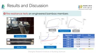Qingfeng Xu_Experimental study on fire resistance and post fire ...