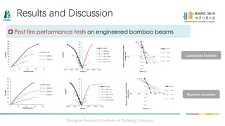 Qingfeng Xu_Experimental study on fire resistance and post fire ...