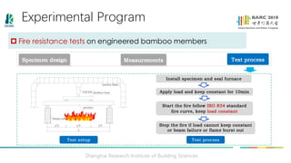Qingfeng Xu_Experimental study on fire resistance and post fire ...