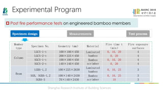 Qingfeng Xu_Experimental study on fire resistance and post fire ...