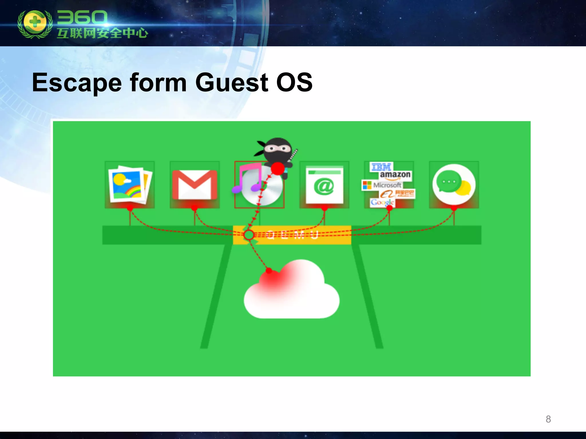 8
Escape form Guest OS
 