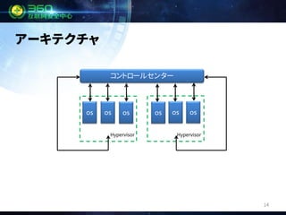 Qinghao vulnerabilities mining technology of cloud and virtualization ...