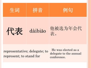 Qingming Festival -- New Words | PDF