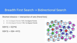 Breadth First Search -> Bidirectional Search
Shortest distance -> intersection of sets (friend lists)
● A’s 1st degree friends ∩ B’s 1st degree friends
● A’s 2nd degree friends ∩ B’s 1st degree friends
O(N^2) -> O(2*N)
O(N^3) -> O(N + N^2)
 