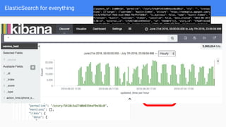 ElasticSearch for everything
 