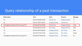 Query relationship of a past transaction
 