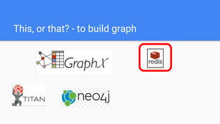 This, or that? - to build graph
 
