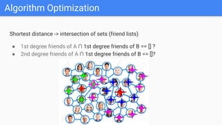 Algorithm Optimization
Shortest distance -> intersection of sets (friend lists)
● 1st degree friends of A ∩ 1st degree friends of B == [] ?
● 2nd degree friends of A ∩ 1st degree friends of B == []?
 