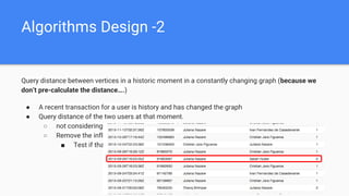 Algorithms Design -2
Query distance between vertices in a historic moment in a constantly changing graph (because we
don’t pre-calculate the distance….)
● A recent transaction for a user is history and has changed the graph
● Query distance of the two users at that moment.
○ not considering that specific transaction)
○ Remove the influence of that specific transaction temporarily and restore
■ Test if that transaction is the first between the pair of users.
 