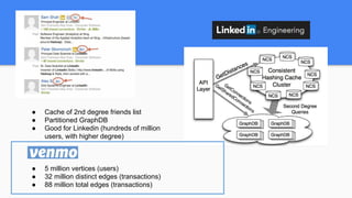 ● Cache of 2nd degree friends list
● Partitioned GraphDB
● Good for Linkedin (hundreds of million
users, with higher degree)
● 5 million vertices (users)
● 32 million distinct edges (transactions)
● 88 million total edges (transactions)
 
