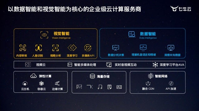 Ava The Deep Learning Platform Based On Alluxio In Qiniu Ai Lab
