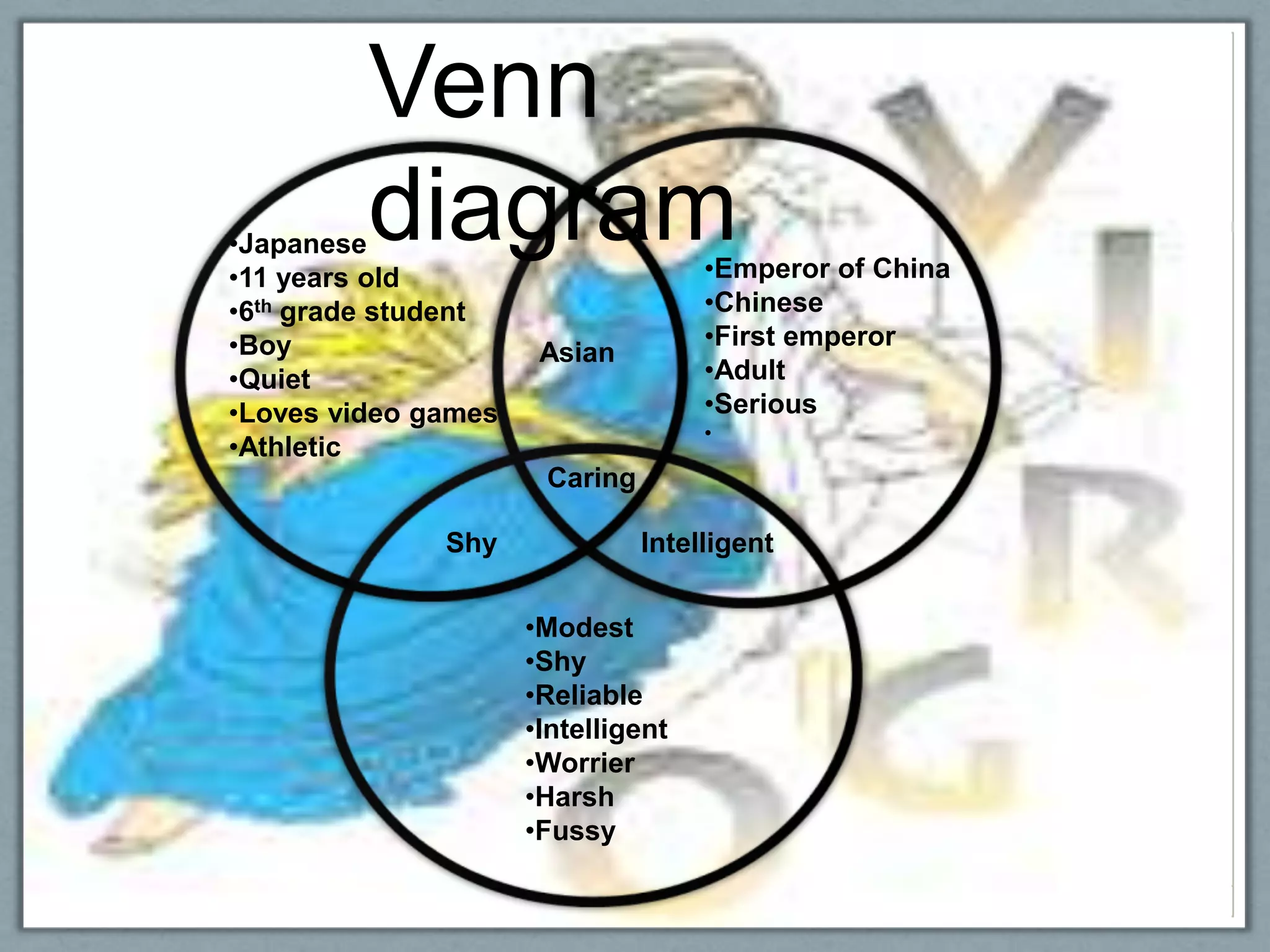 Venn
•Japanesediagram
•11 years old                       •Emperor of China
•6th grade student                  •Chinese
•Boy                                •First emperor
                      Asian
•Quiet                              •Adult
•Loves video games                  •Serious
                                    •
•Athletic
                      Caring

              Shy              Intelligent


                     •Modest
                     •Shy
                     •Reliable
                     •Intelligent
                     •Worrier
                     •Harsh
                     •Fussy
 