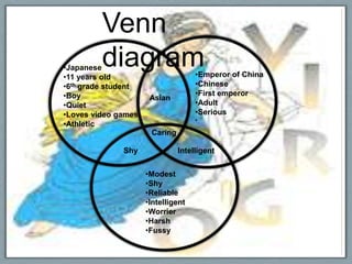 Venn
•Japanesediagram
•11 years old                       •Emperor of China
•6th grade student                  •Chinese
•Boy                                •First emperor
                      Asian
•Quiet                              •Adult
•Loves video games                  •Serious
                                    •
•Athletic
                      Caring

              Shy              Intelligent


                     •Modest
                     •Shy
                     •Reliable
                     •Intelligent
                     •Worrier
                     •Harsh
                     •Fussy
 