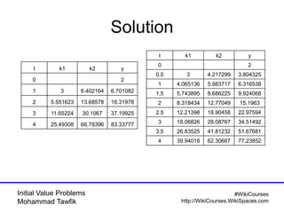 Initial valueproblems | PDF