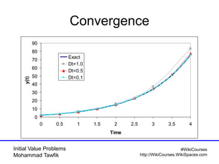 Initial valueproblems | PDF