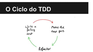 O Ciclo do TDD
 
