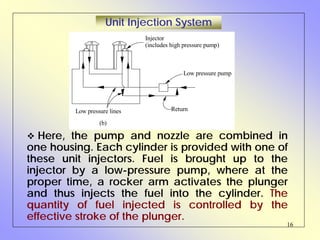 16
Here, the pump and nozzle are combined in
one housing. Each cylinder is provided with one of
these unit injectors. Fuel is brought up to the
injector by a low-pressure pump, where at the
proper time, a rocker arm activates the plunger
and thus injects the fuel into the cylinder. The
quantity of fuel injected is controlled by the
effective stroke of the plunger.
Unit Injection System
Injector
(includes high pressure pump)
Low pressure pump
ReturnLow pressure lines
(b)
 