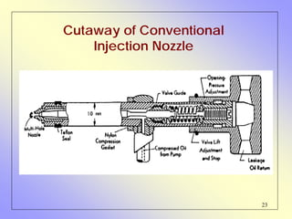 23
Cutaway of Conventional
Injection Nozzle
 