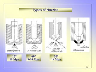 26
Types of Nozzles
(a) Single hole (b) Pintle nozzle
Hole angle
(c) Multiple hole
(d) Pintaux nozzle
Auxiliary hole
150
18 Mpa
600
8-10 Mpa
200
18 Mpa
 