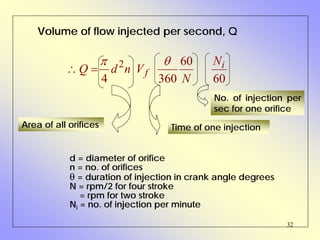 32
Volume of flow injected per second, Q
2 60
4 360 60
i
f
N
Q d n V
N
π θ
∴ =
Area of all orifices Time of one injection
No. of injection per
sec for one orifice
d = diameter of orifice
n = no. of orifices
θ = duration of injection in crank angle degrees
N = rpm/2 for four stroke
= rpm for two stroke
Ni = no. of injection per minute
 