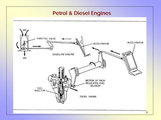 34
Petrol & Diesel Engines
 