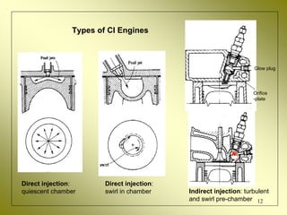 CI engine | PDF