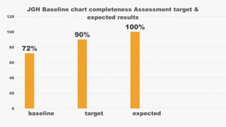 JINKA GENERAL HOSPITAL QIP ON CHART COMPLETENESS.pptx