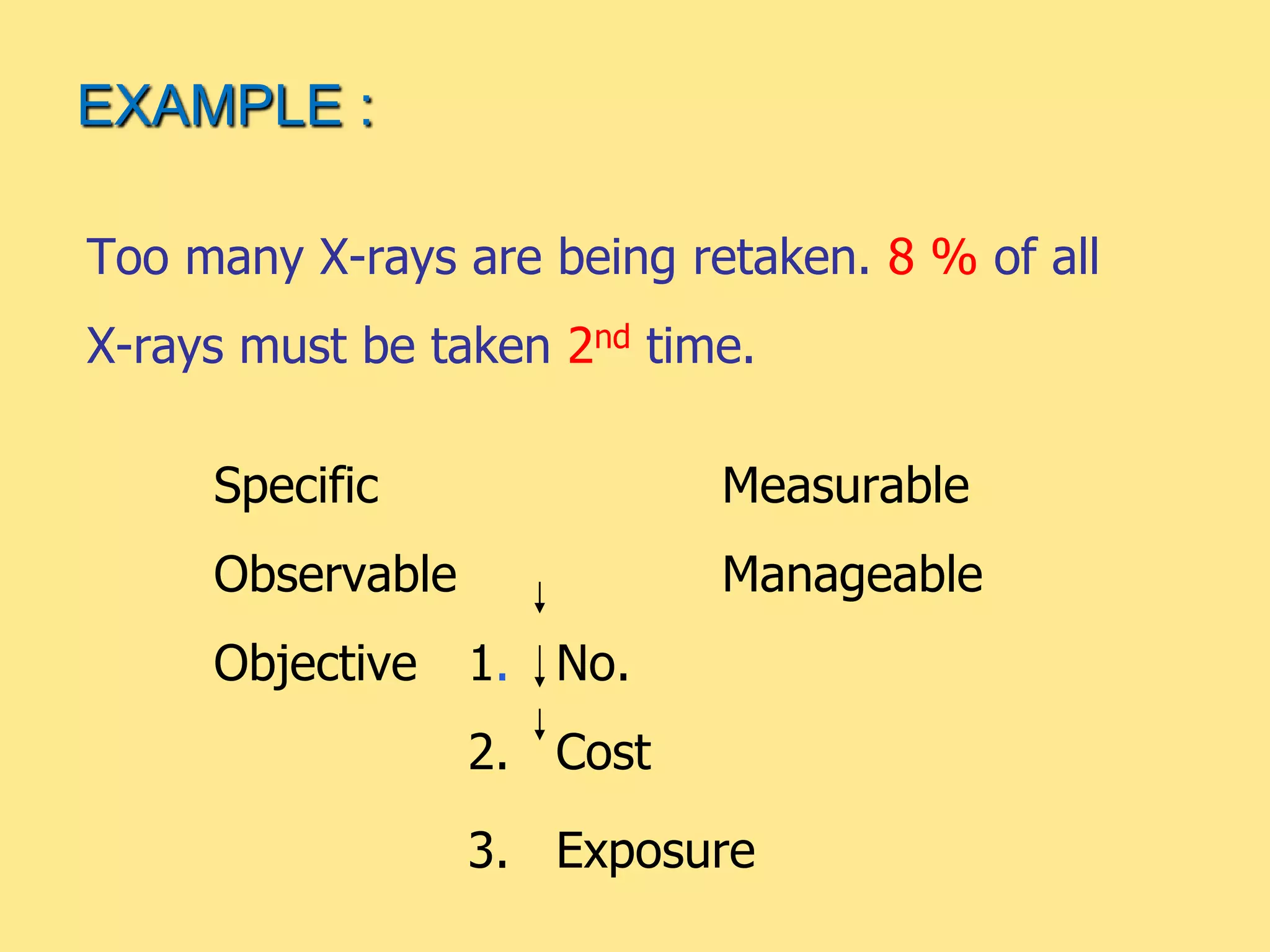 Too many X-rays are being retaken. 8 % of all
X-rays must be taken 2nd time.
Specific Measurable
Observable Manageable
Objective 1. No.
2. Cost
3. Exposure
EXAMPLE :
 