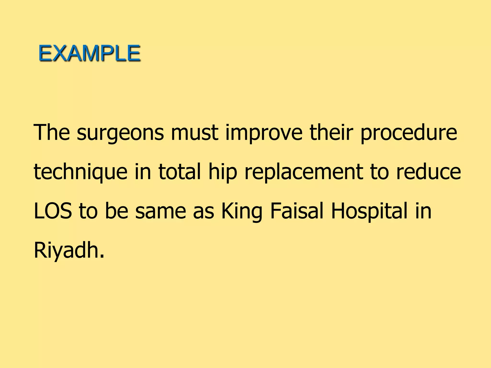 The surgeons must improve their procedure
technique in total hip replacement to reduce
LOS to be same as King Faisal Hospital in
Riyadh.
EXAMPLE
 