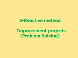 3-Reactive method
Improvement projects
(Problem Solving)
 