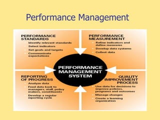 Performance Management
 