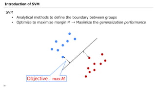 Qiskit advocate demo qsvm