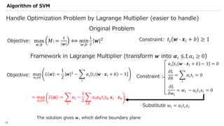 Qiskit advocate demo qsvm