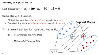 Qiskit advocate demo qsvm