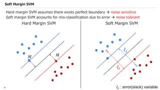 Qiskit advocate demo qsvm