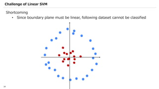Qiskit advocate demo qsvm