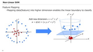 Qiskit advocate demo qsvm