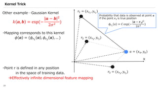 Qiskit advocate demo qsvm