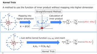 Qiskit advocate demo qsvm